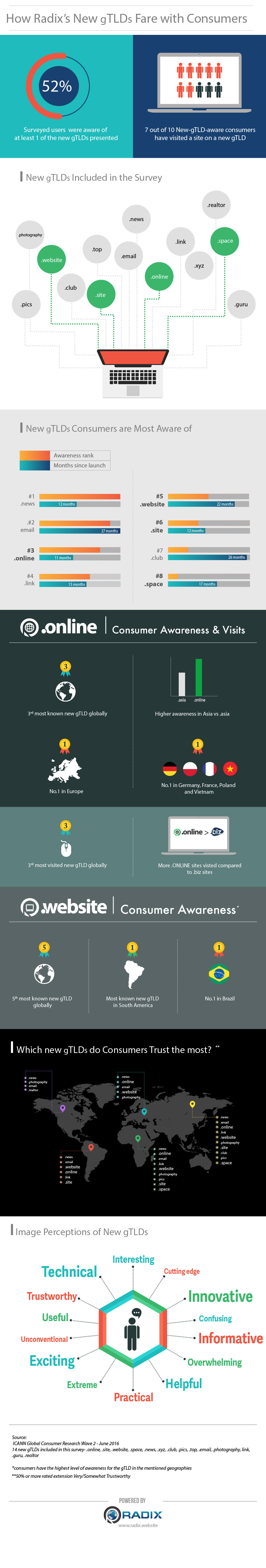 RadixInfographic.jpg