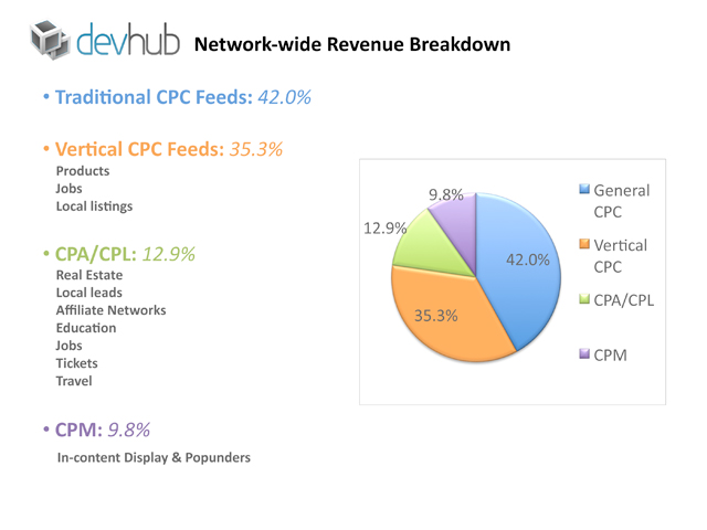 DevHub