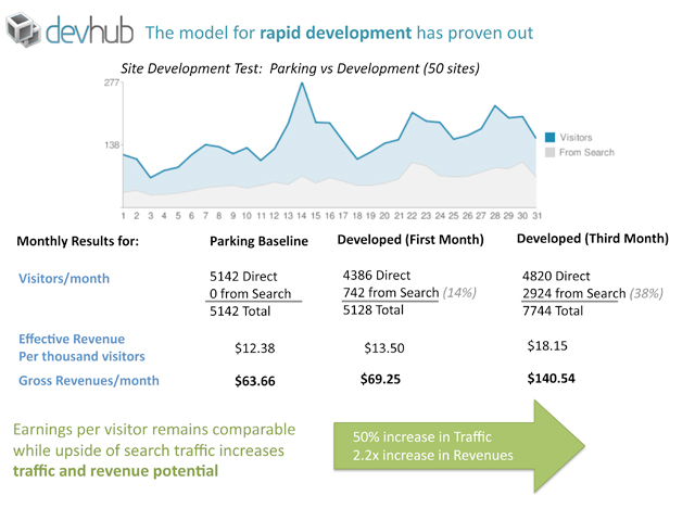 DevHub