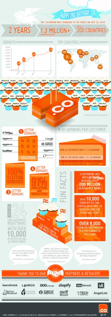 infographic