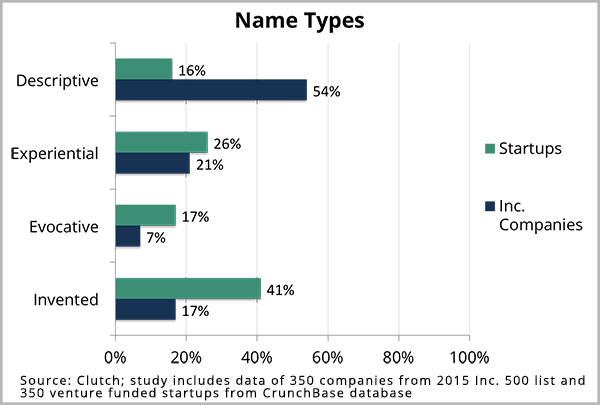 name_types_2015.png