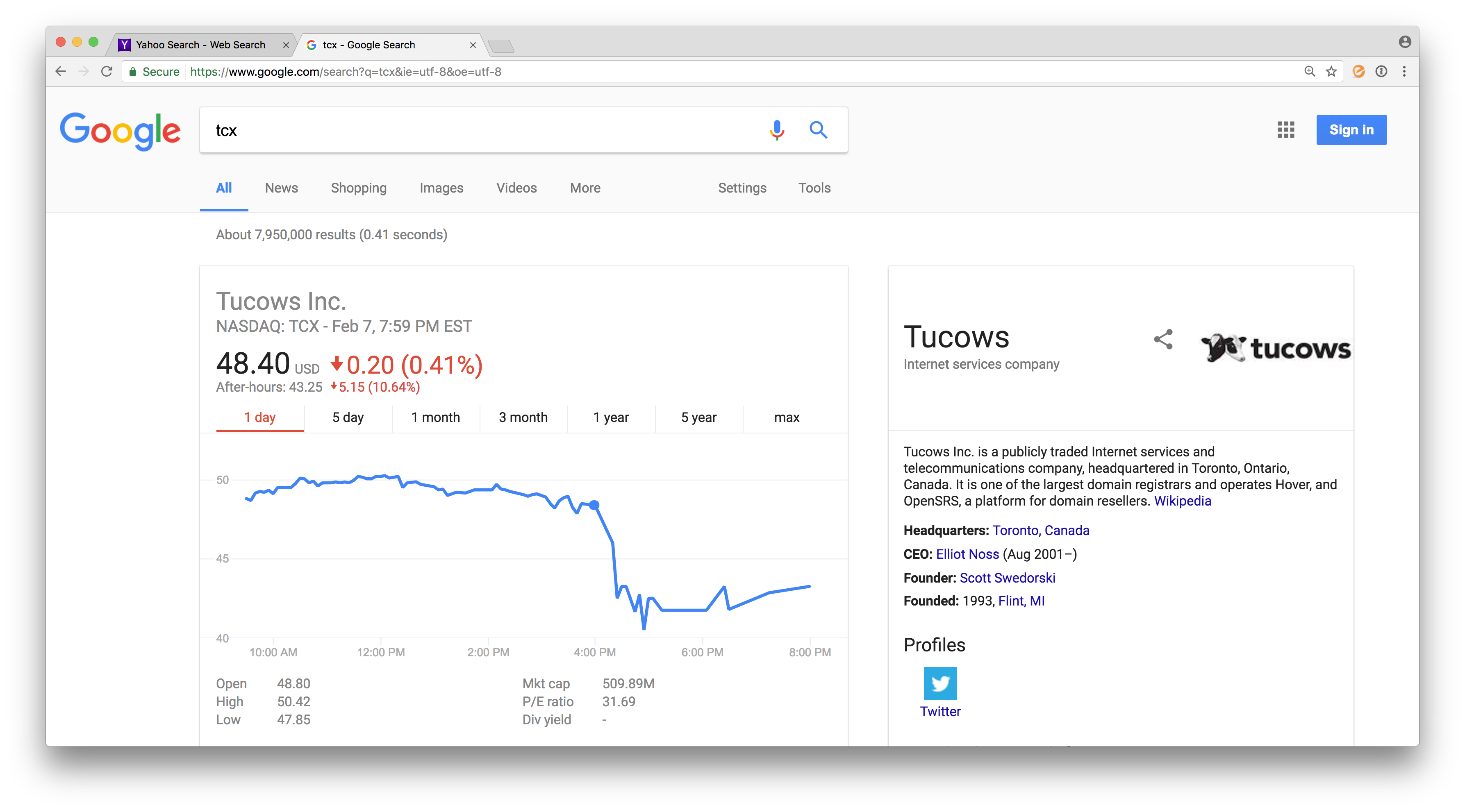 Tucows Enom Tucows Down Over 10% in After Hours Trading After Earnings Release to ...